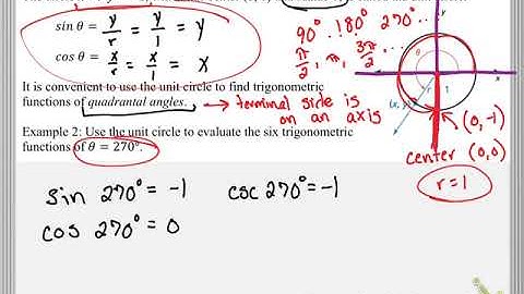 Alg 2 9.3 Trig Functions of Any Angle
