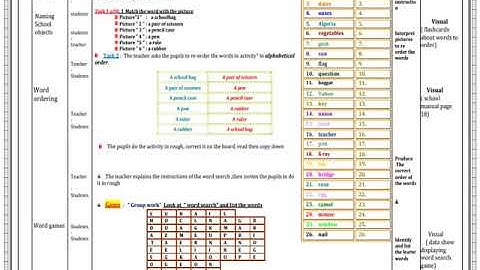 MS1 level pre sequence  "Now We have #English"    by Samir Bounab