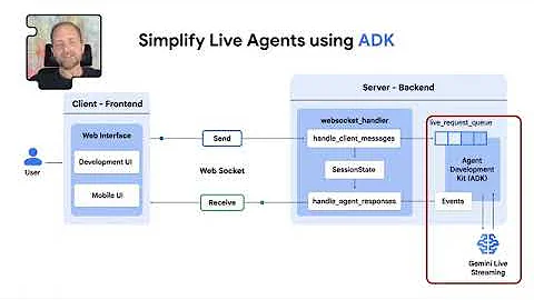 Build a Multimodal Live Streaming Agent with ADK (1.5x Speed)