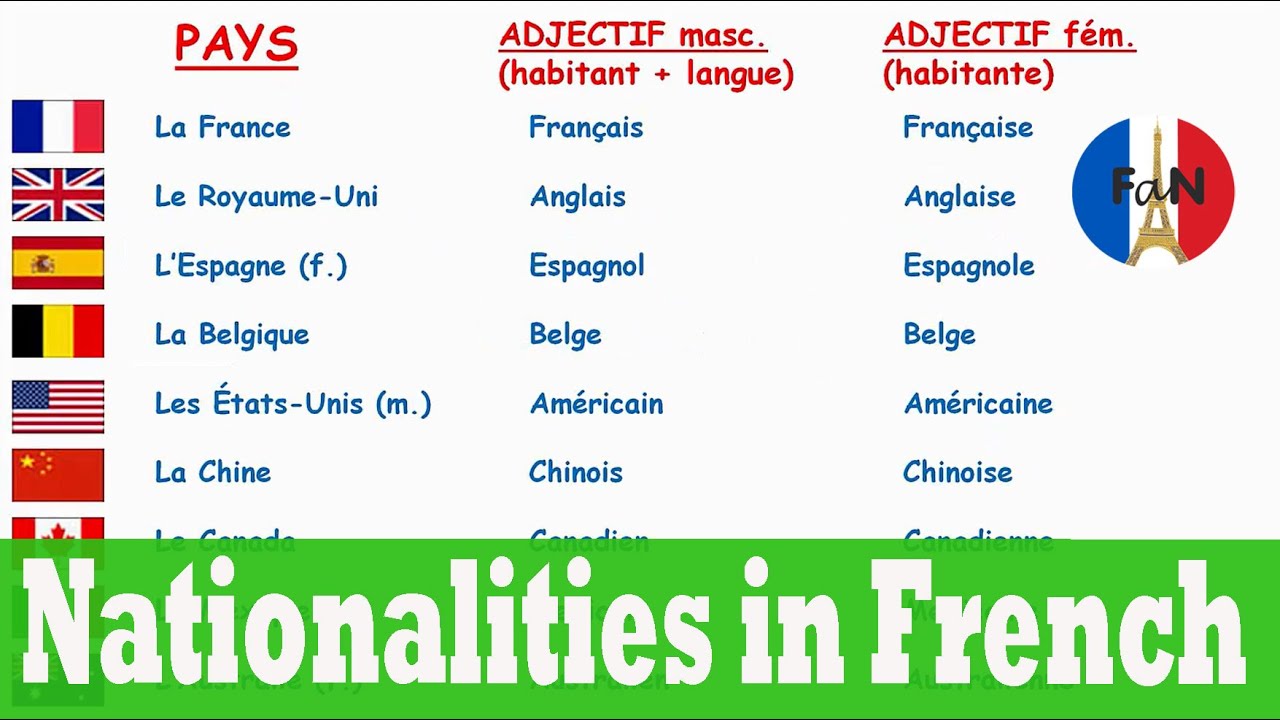 Countries and nationalities in French (French vocabulary) - YouTube