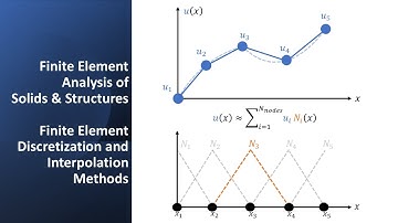 Finite Element Discretization and Interpolation Methods