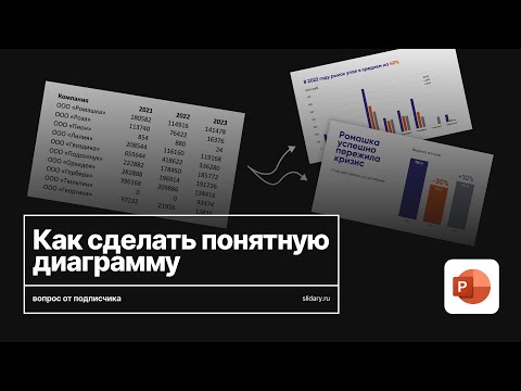 Видео: 5 простых шагов для создания понятной диаграммы в PowerPoint