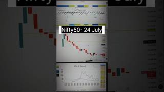 Nifty50 today | Aaj Nifty50 Direction kya rahega | Nifty50 on Friday 24 July | Mr M Trading