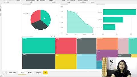 Exploratory Data Analysis-Retail using Power BI