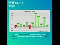 Financial Market Update | FY 2020-2021