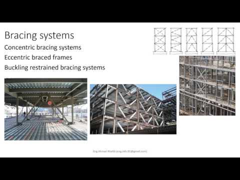 Lateral force resisting systems - أنظمة مقاومة الأحمال الجانبية