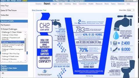 The Millennium Project Global Futures Intelligence System