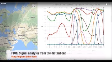 Linux FLDIGI to the Yaesu FT817 Tutorial - Part 5 - Signal Analysis from the Distant End