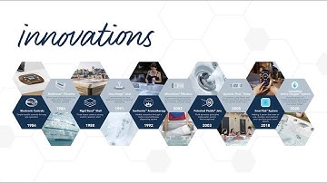 Sundance® Spas Innovations