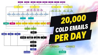 I Sent 20,000 Cold Emails Per Day. Here's What Happened