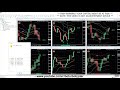 🚀 BOTT Price Action Indicator 1.6.1 MT4 6 ITMs in a row (EMS,EES,EXP,PL,...