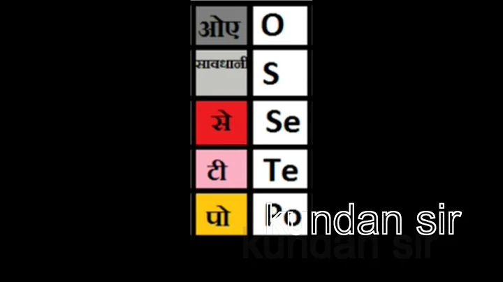 How to learn periodic table in 5 Minutes