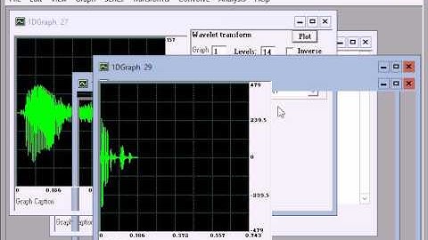 Wavelet Primer Example 3.5.A Figure 3.10