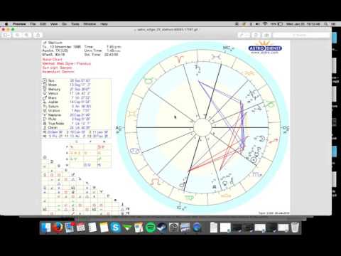 Ilayaraja Birth Chart Astrology