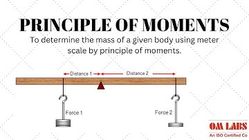 Principle of moments, law of moments class 11, determination of unknown mass By: Om Labs