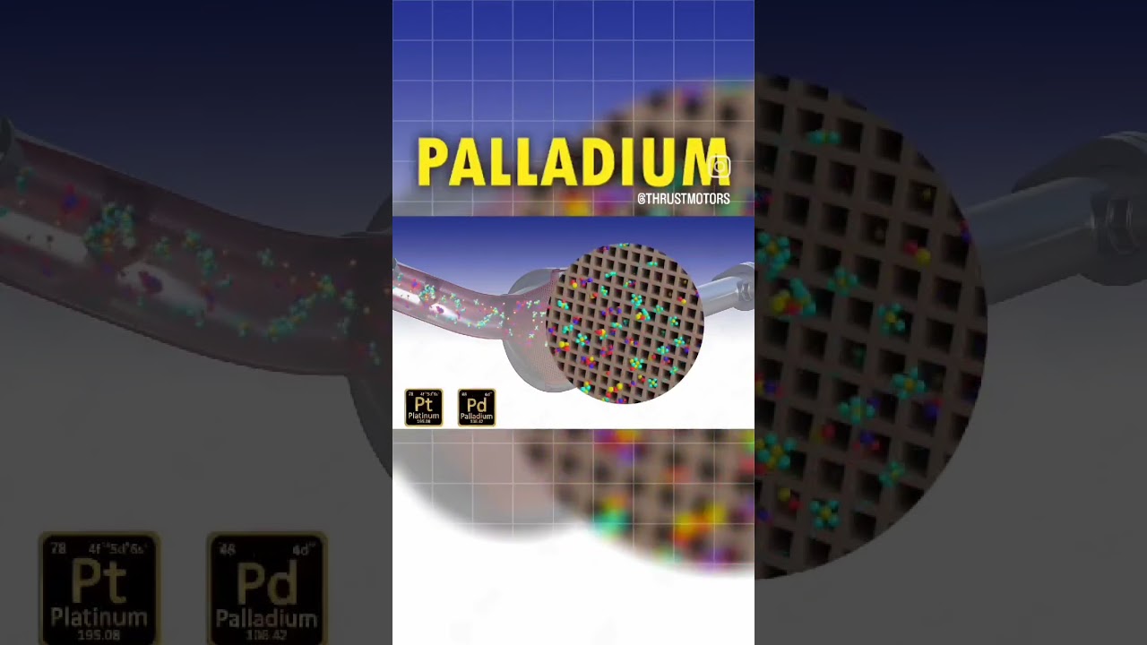 How it works Catalytic Converter  