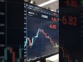 OGDC stock negative it close 2.20 negative
