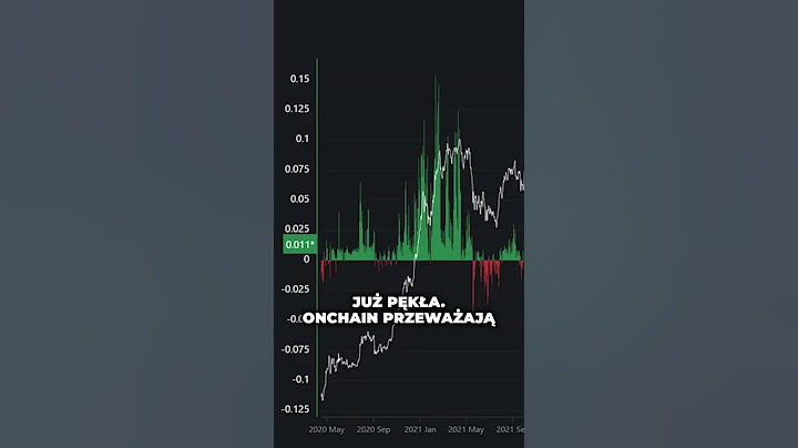 Bitcoin właśnie przebił 122k ale czy czas sprzedać? Analiza techniczna rajd, czy korekta?
