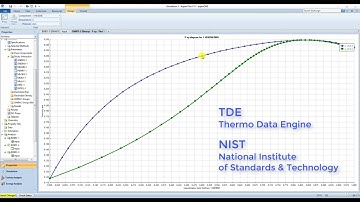 Improving the accuracy of a property method in Aspen plus