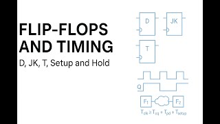Flip-Flop Timing Explained | Setup Time, Hold Time and Clock Constraints