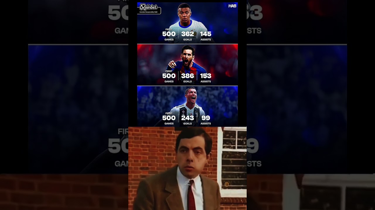   Kylian Mbappe ,Lionel Messi and Cristiano Ronaldo stats after 500 games 🤯