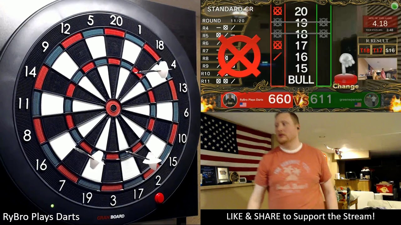 Points on Points on Points - YouTube