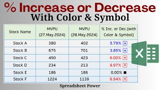 Calculate % Increase Decrease With Auto Color and Symbol in Excel