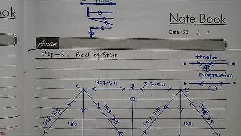 #32 Numerical-6 || Truss || Virtual Work Method || Structural Analysis-I