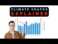 Interpreting Climate Graphs for Weather Insights