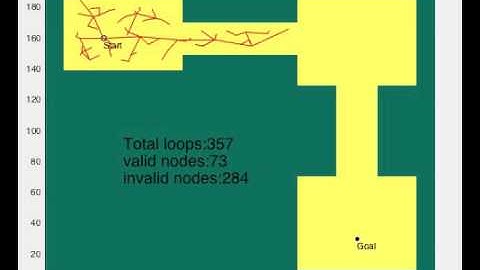 Rapidly Exploring Random Tree Algorithm (RRT)