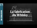 La fabrication du whisky