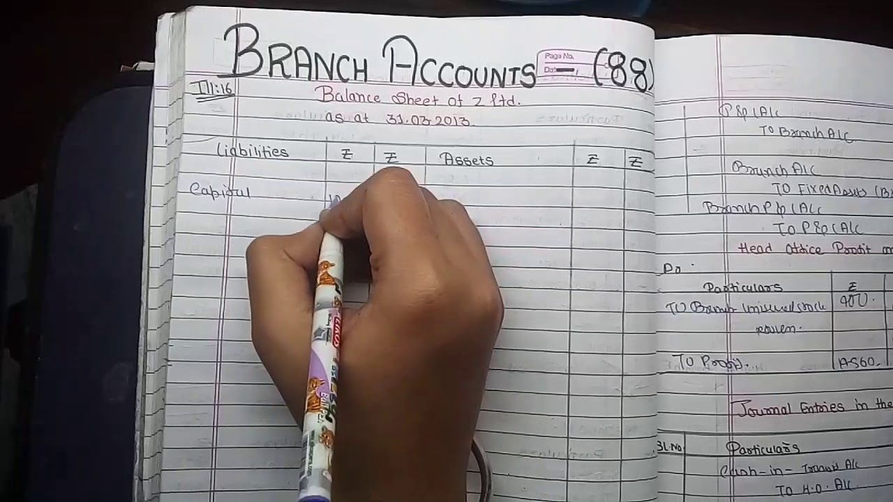 #88 Independent Branch | Branch Accounts and Departmental Accounts