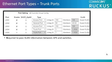 RUCKUS Unleashed Ethernet Port VLAN Support Configuration using Browser UI