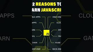 12 Reasons to Learn JavaScript.#developers #tips #webdevelopment #programming #javascript #coding