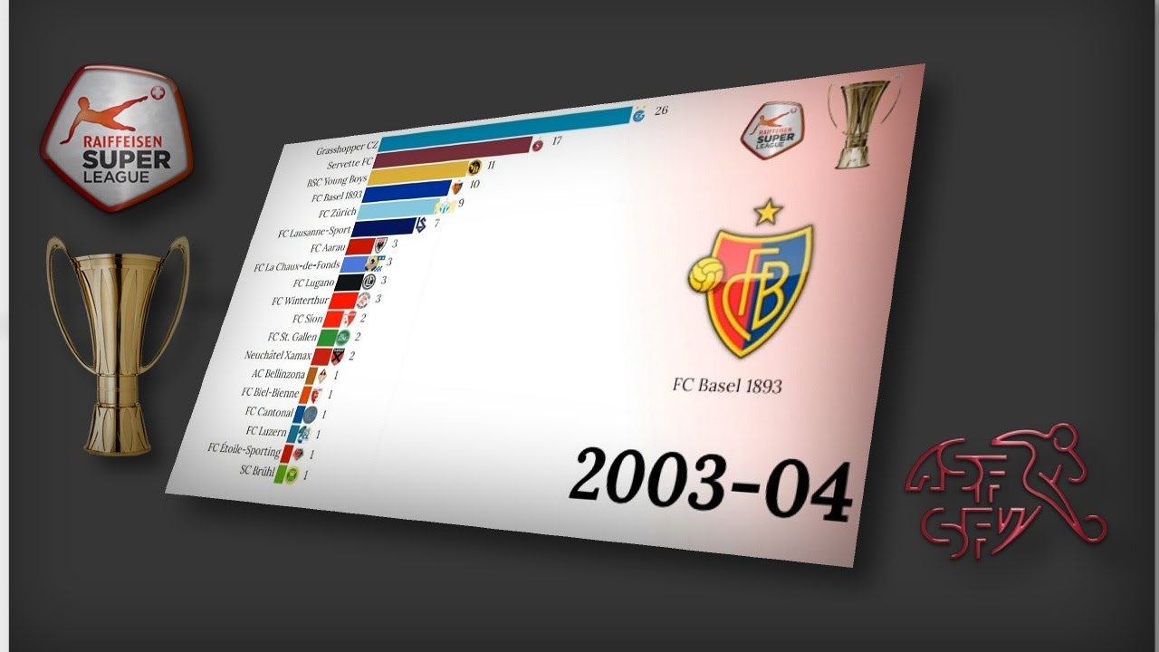 SWITZERLAND ⚽ Highest League ◈ 1899-2019. Swiss Super League.
