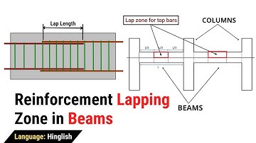 Reinforcement Lapping zone in Beams | Basic rules for lapping length in beams | Civil Tutor Hindi