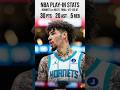 LaMelo Ball’s HISTORIC 20 Assist Night! #NBA