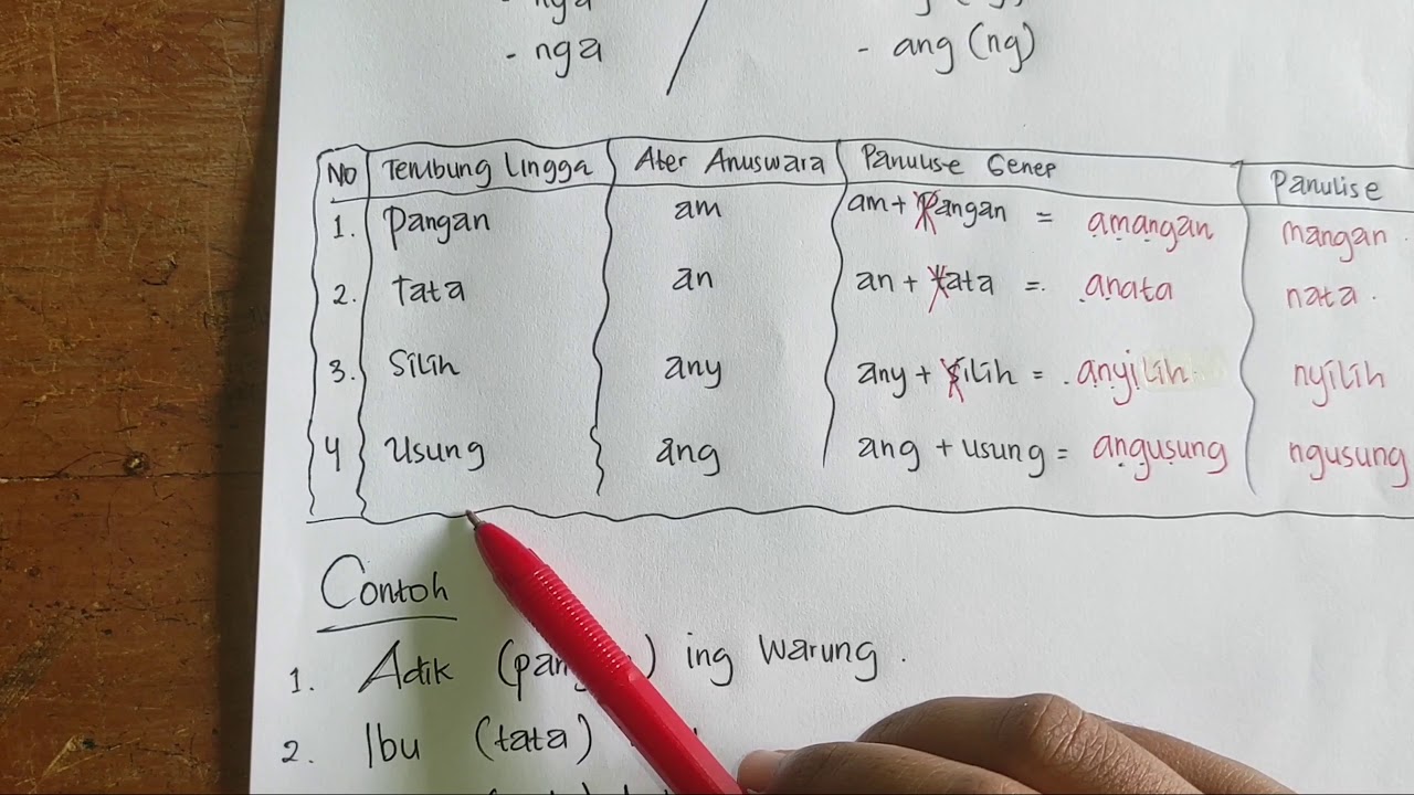 Kelas 4 Ater Ater Anuswara Youtube Kelas 4 Ater Ater Anuswara Youtube