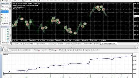 Renko Forex Robot  USDJPY Back Test | Download