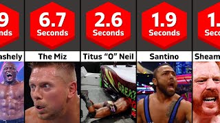 Fastest WWE Royal Rumble Eliminations