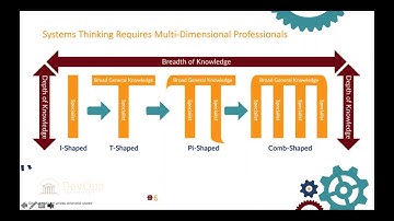 DevOps: Modern Skills for IT Professionals