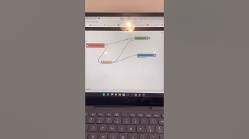 IOT- lab 6- Raspberry Pi, Node Red and IBM Watson IOT Platform.
