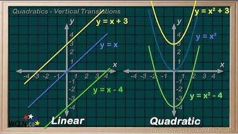 WCLN - Quadratic Transformations - 3 Vertical Translations