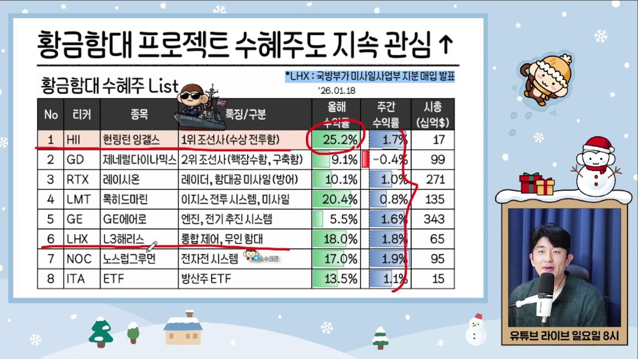 반도체 전설의 수상한 매수, 긍정 신호일까 / 26년 AI 환멸의 골짜기 온다? 충격 보고서 / 증시 족집게 다보스 포럼, 올해도 맞을까
