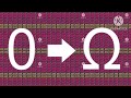 Numbers 0 to Absolute Infinity