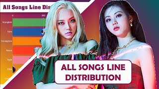 CLC ~ All Songs Line Distribution [from PEPE to HELICOPTER]