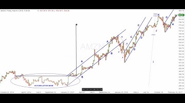 Wyckoff Trading Method Talks #2 - Trends