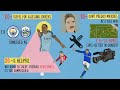 What is xG? | By The Numbers