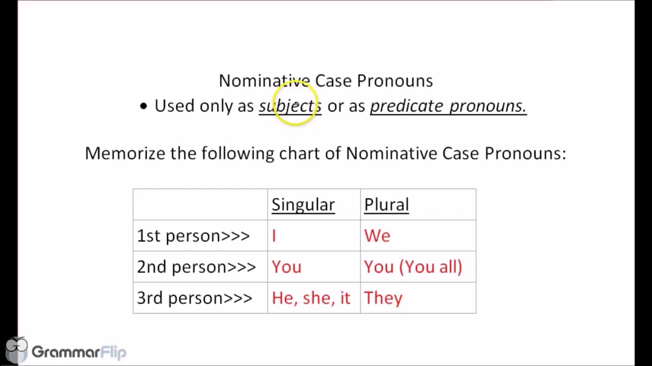 nominative-case-pronouns-grammar-lesson-youtube