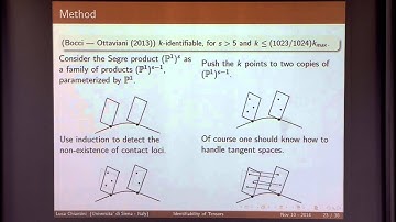 The Geometry of the Identifiability of Tensors
